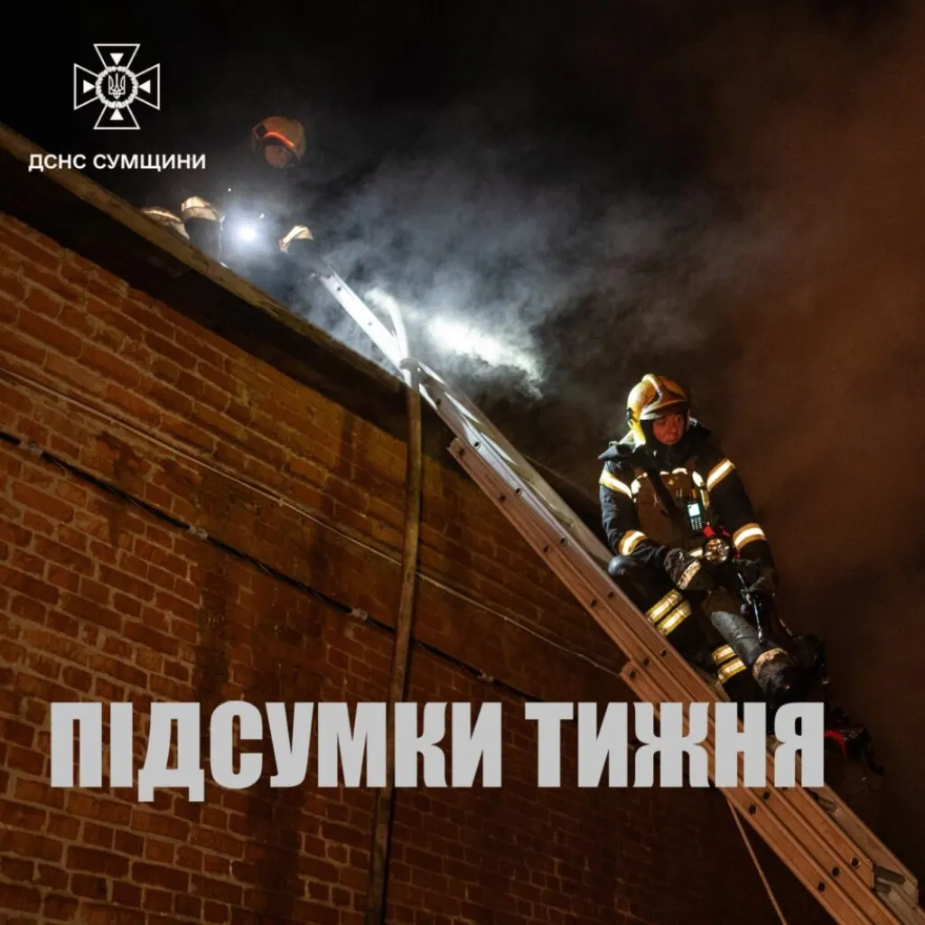 На Сумщині за тиждень зафіксовано майже сотню небезпечних подій