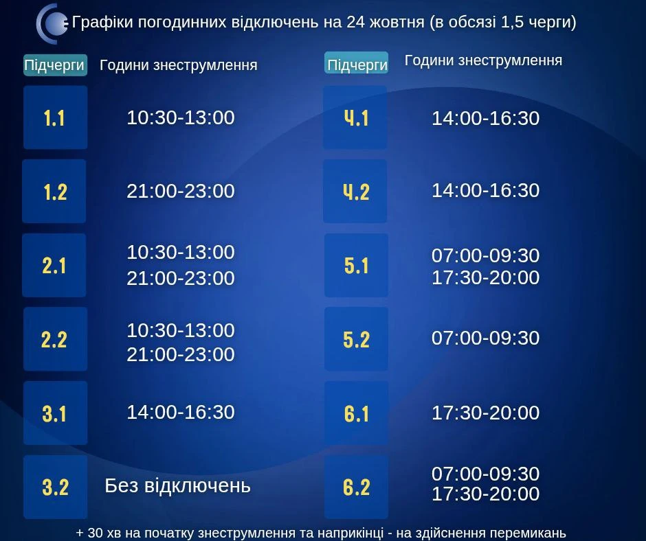 Завтра на Сумщині діятимуть погодинні відключення електроенергії