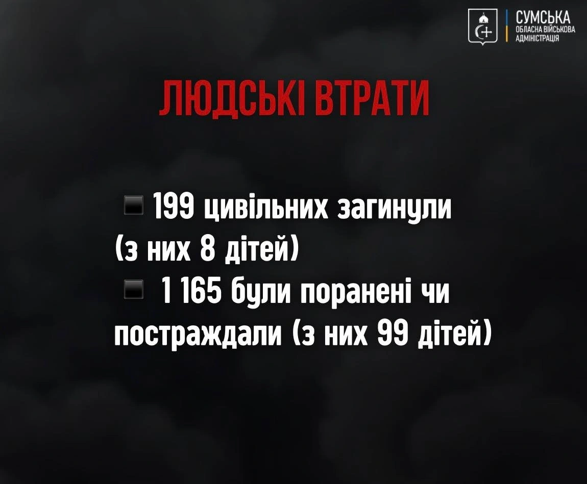 Сумщина пережила найскладніший рік війни: голова ОВА підсумував 2025-й
