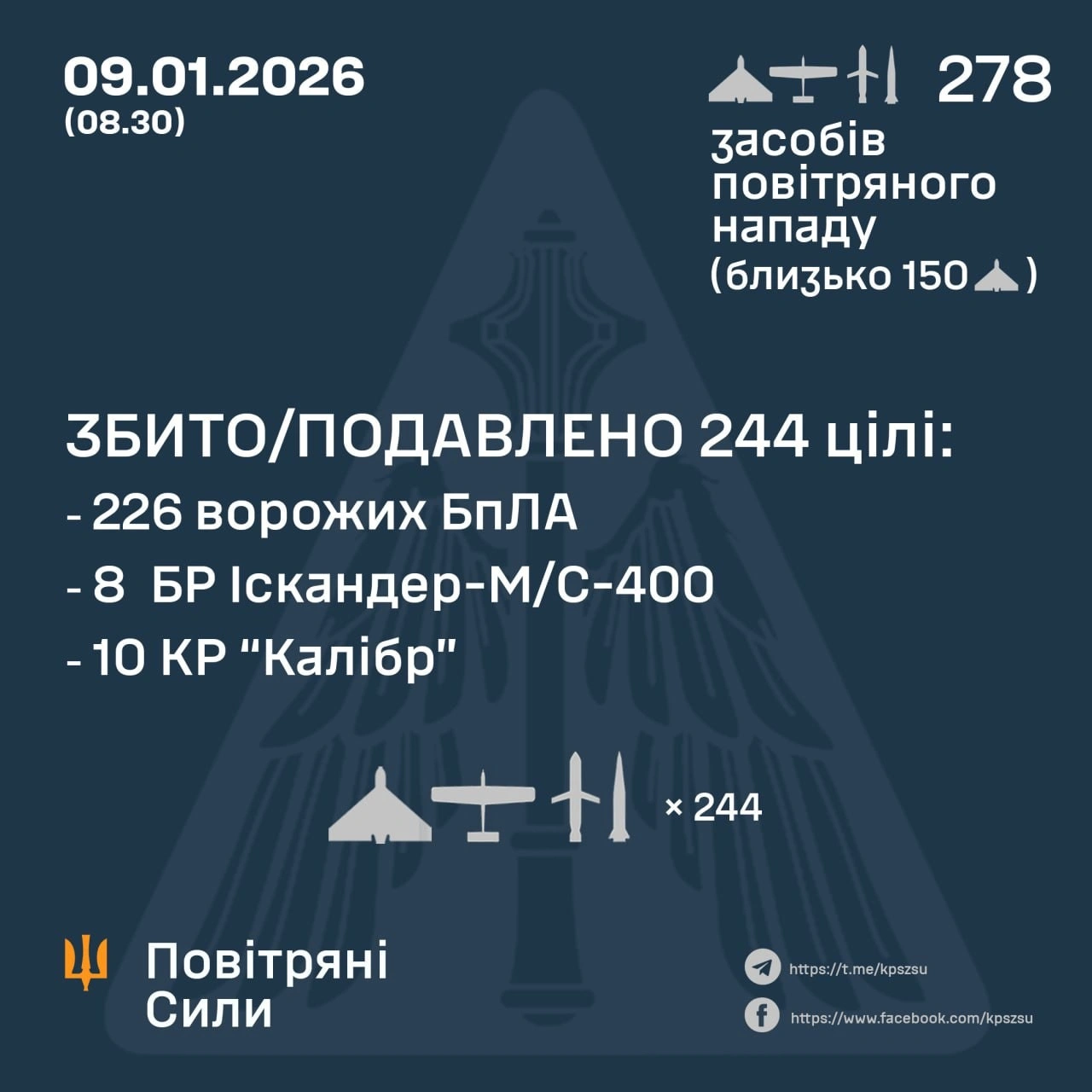 Нічна атака Росії на Україну: майже 300 безпілотників та ракети вражають критичну інфраструктуру