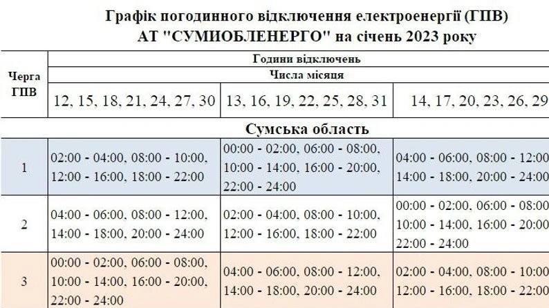 Світло за новими правилами: на Сумщині змінюють формат погодинних відключень