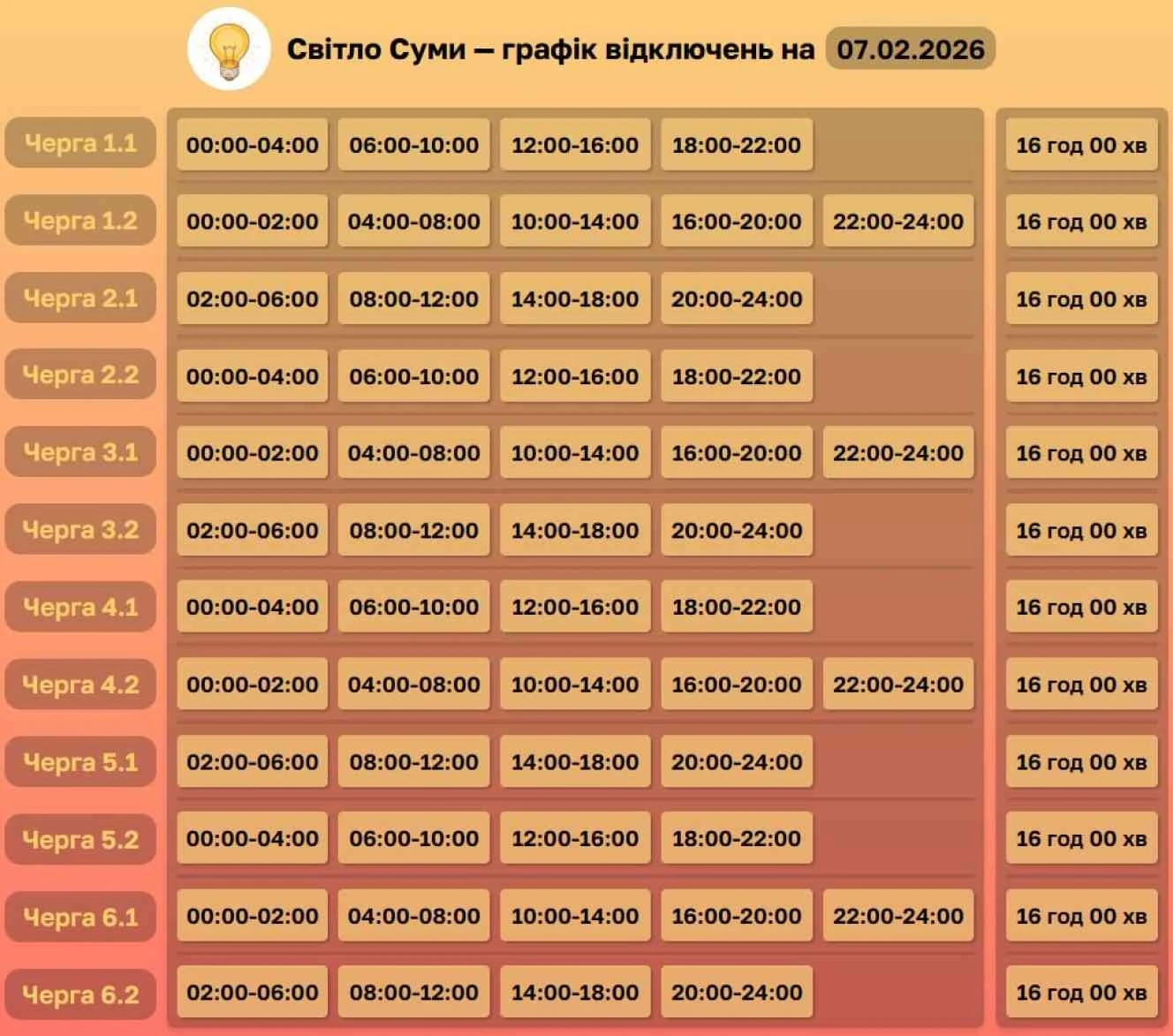 Енергосистема під тиском: як вимикатимуть світло на Сумщині в суботу, 7 лютого