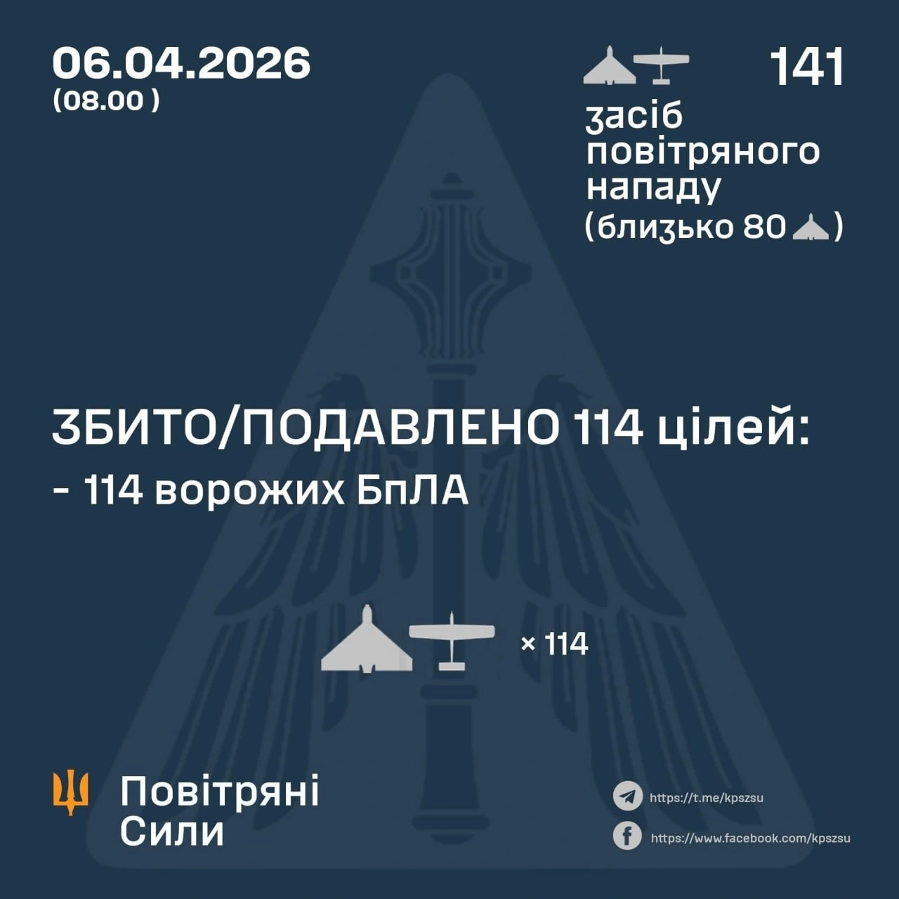 Масована нічна атака дронів: Повітряні сили знешкодили 114 ворожих цілей